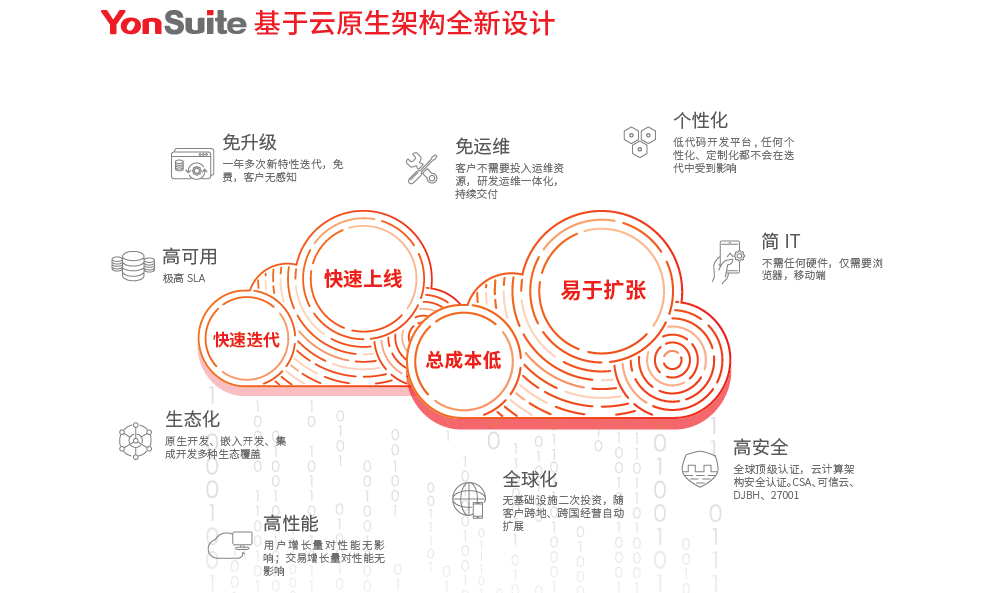 用友YonSuite
