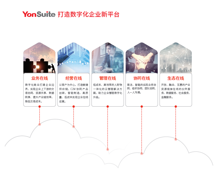 用友YonSuite