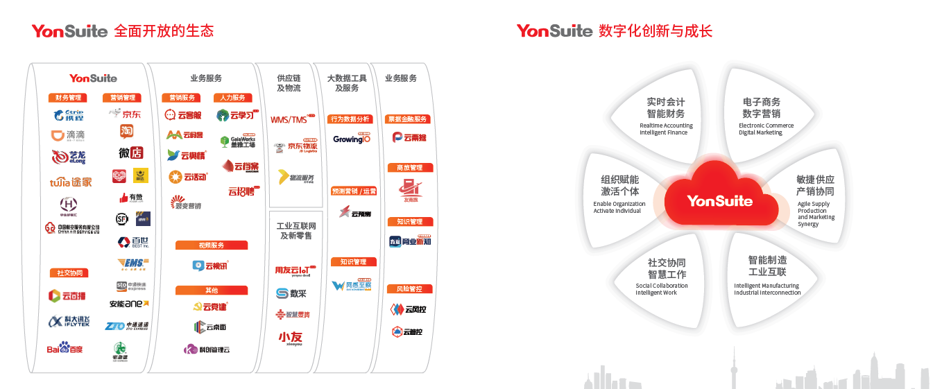 用友YonSuite