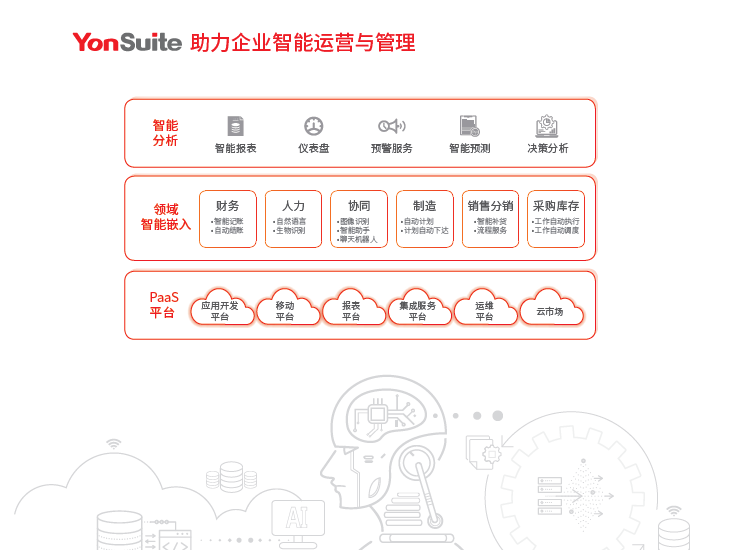 用友YonSuite