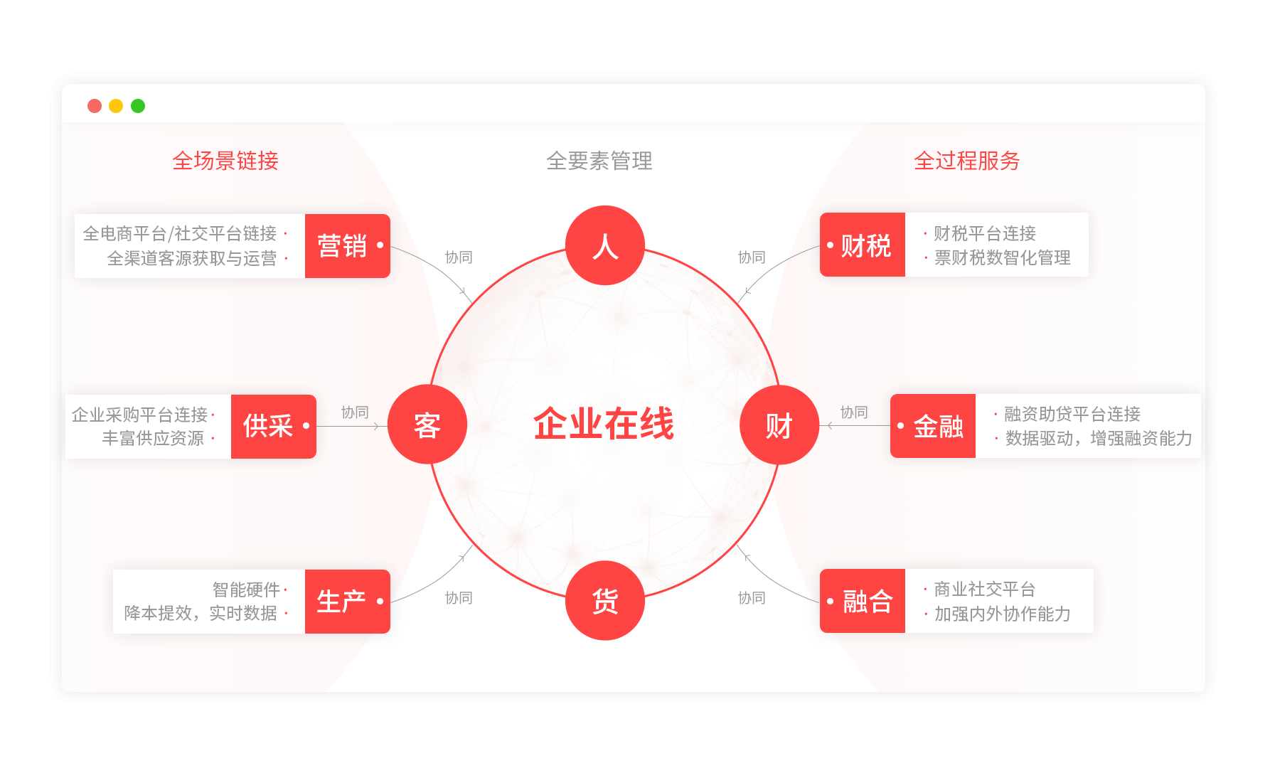 图片上传