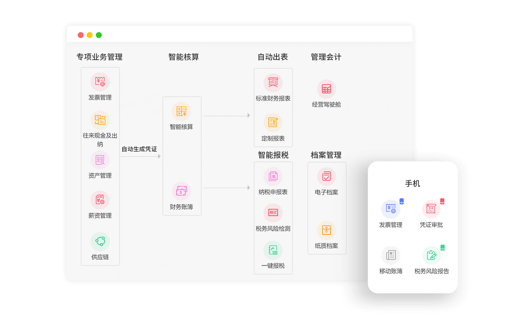 图片上传